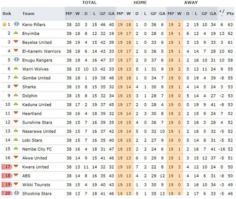 poland premier league table